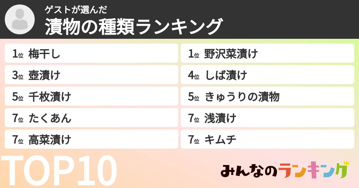 ゲストさんの「漬物の種類ランキング」