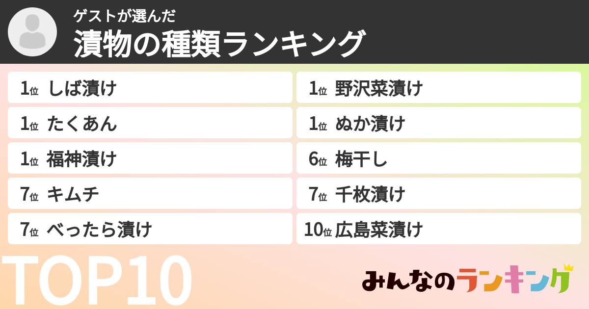 ゲストさんの「漬物の種類ランキング」
