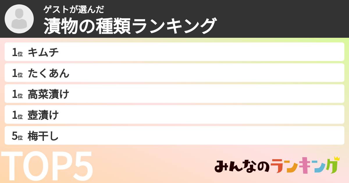 ゲストさんの「漬物の種類ランキング」