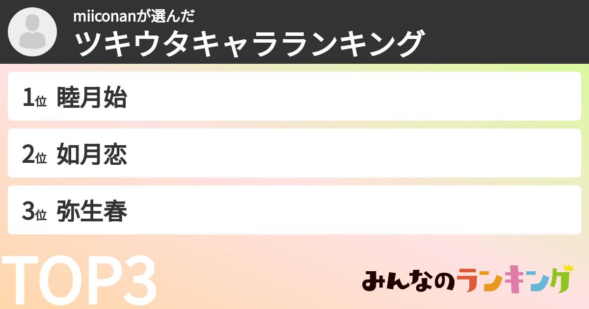 miiconanさんの「ツキウタキャラランキング」