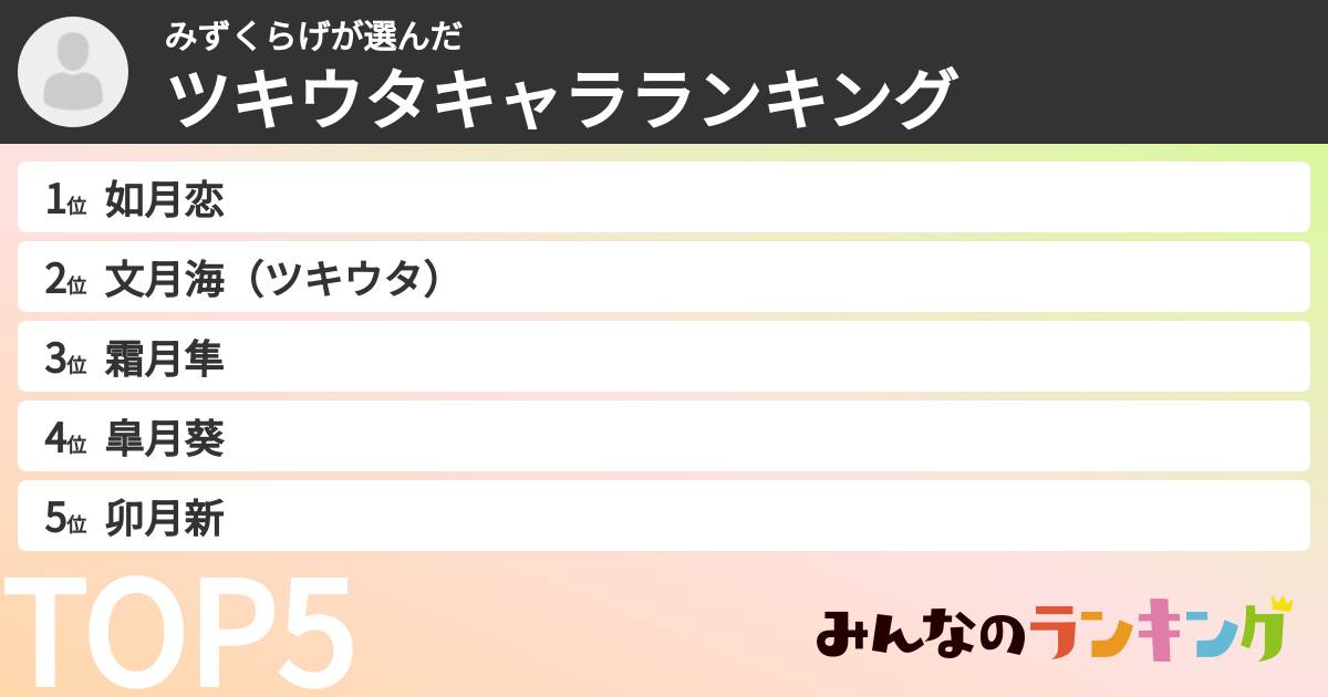 みずくらげさんの「ツキウタキャラランキング」