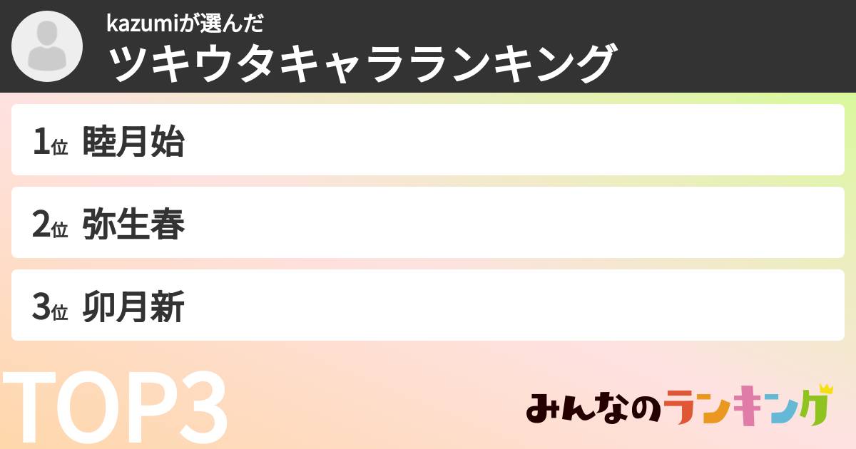 kazumiさんの「ツキウタキャラランキング」