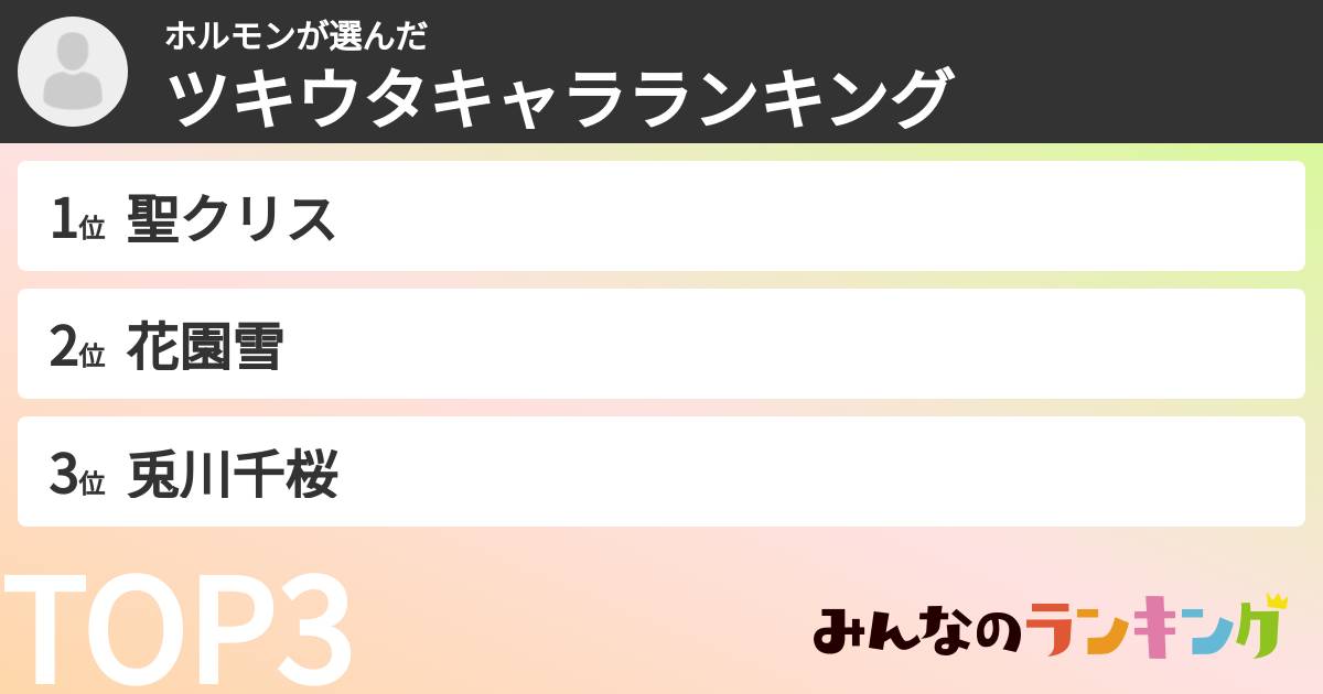ホルモンさんの「ツキウタキャラランキング」