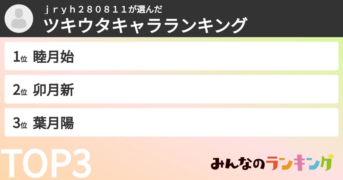 jryh280811さんの「ツキウタキャラランキング」