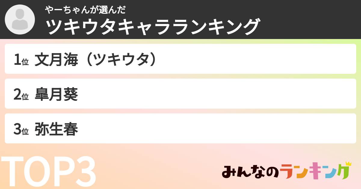 やーちゃんさんの「ツキウタキャラランキング」