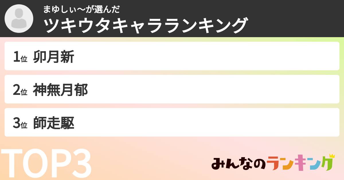 まゆしぃ~さんの「ツキウタキャラランキング」