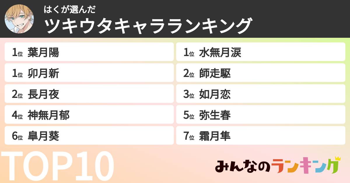 はくさんの「ツキウタキャラランキング」