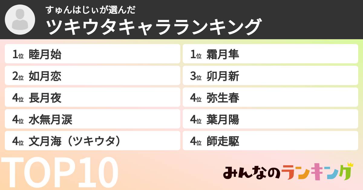 すゅんはじぃさんの「ツキウタキャラランキング」