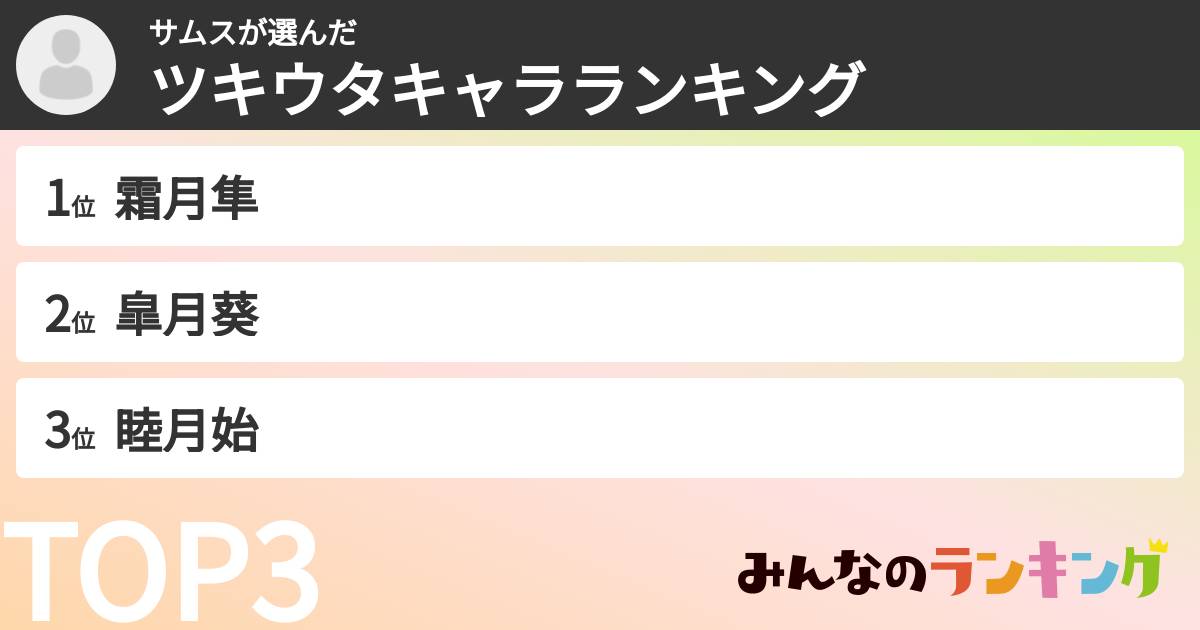 サムスさんの「ツキウタキャラランキング」