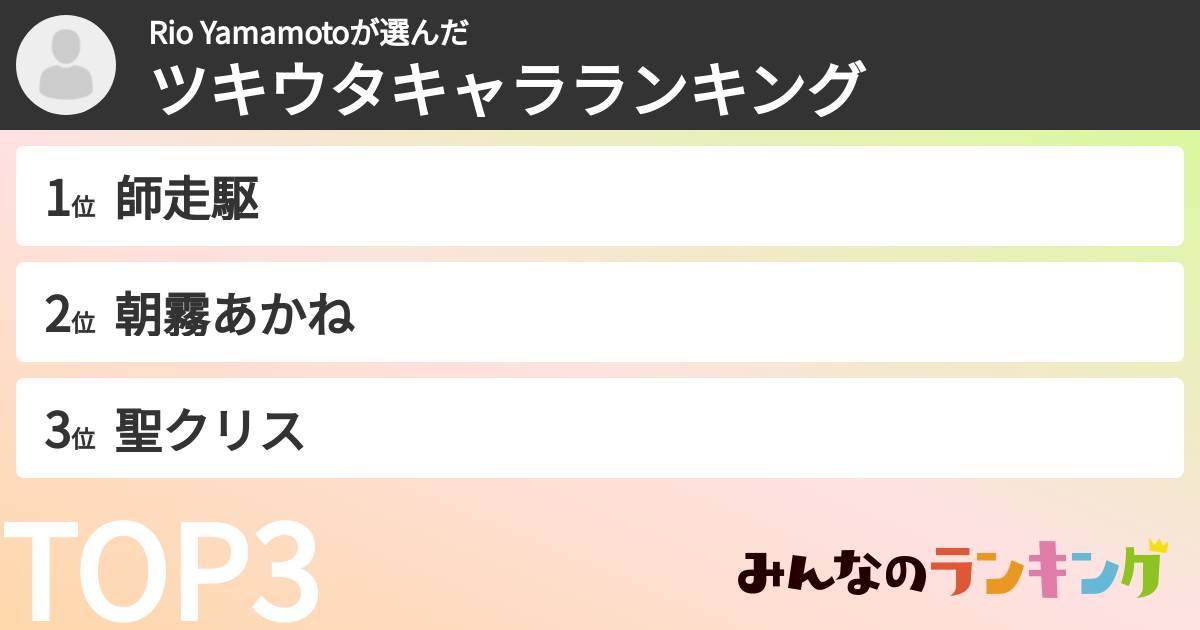 Rio Yamamotoさんの「ツキウタキャラランキング」