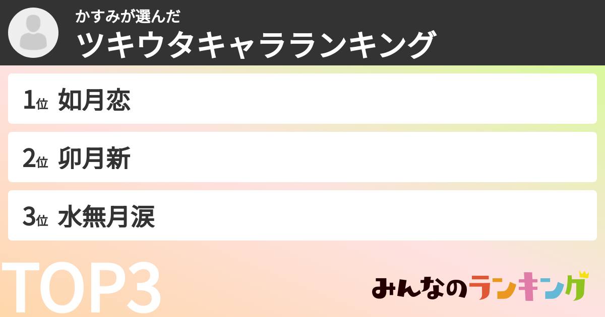 かすみさんの「ツキウタキャラランキング」