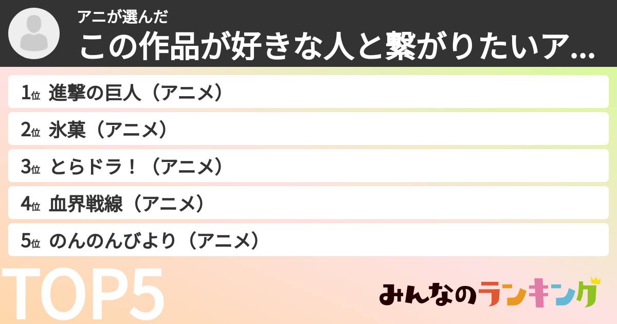 アニさんの「この作品が好きな人と繋がりたいアニメランキング」