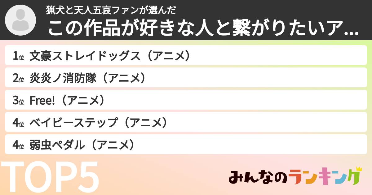 猟犬と天人五哀ファンさんの「この作品が好きな人と繋がりたいアニメランキング」