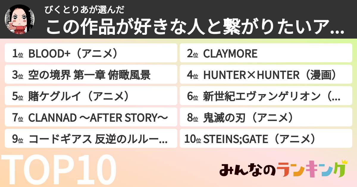 びくとりあさんの「この作品が好きな人と繋がりたいアニメランキング」
