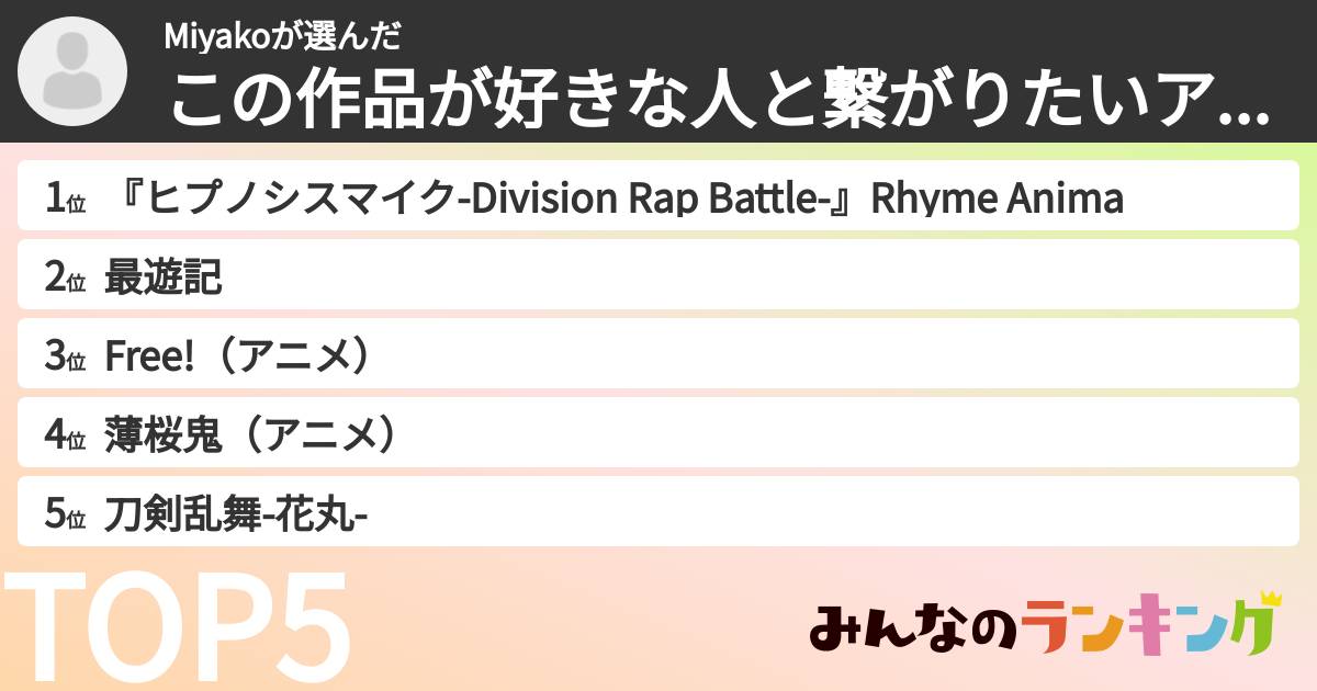 Miyakoさんの「この作品が好きな人と繋がりたいアニメランキング」