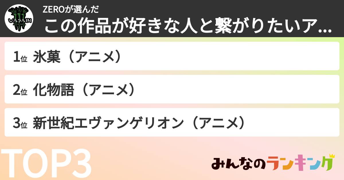 ZEROさんの「この作品が好きな人と繋がりたいアニメランキング」