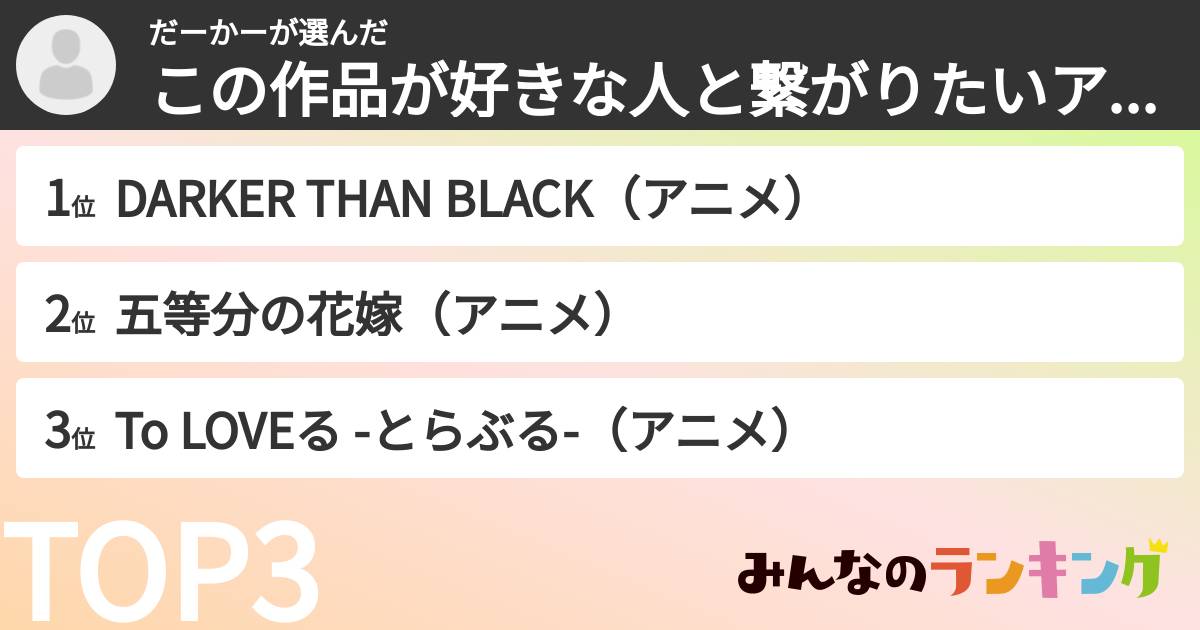 だーかーさんの「この作品が好きな人と繋がりたいアニメランキング」