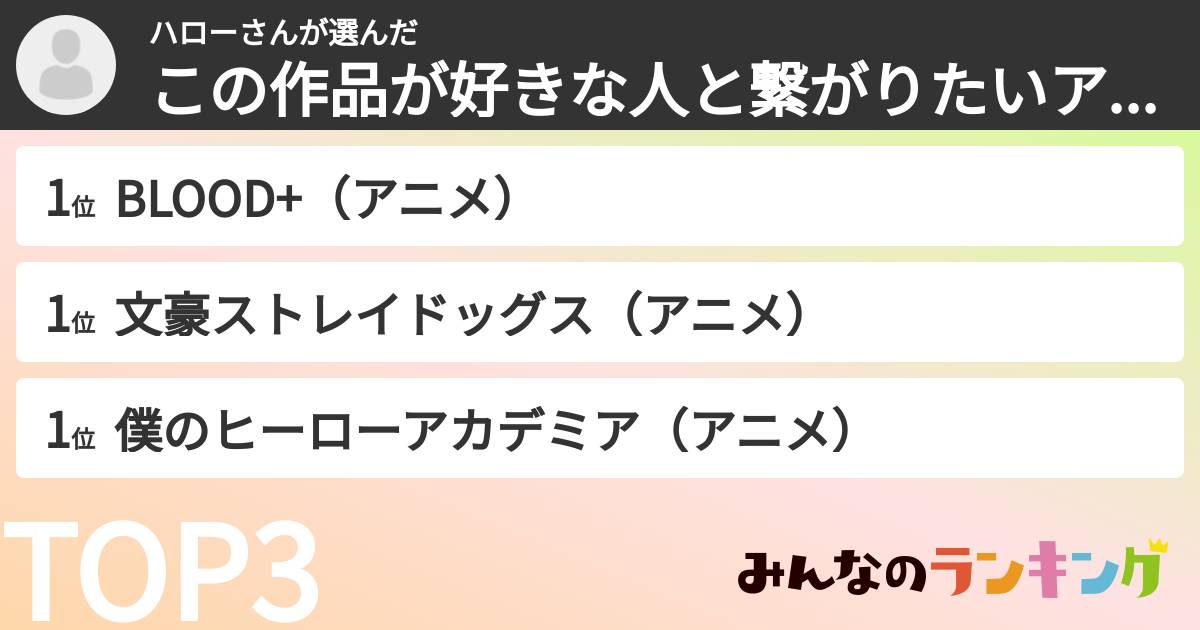 ハローさんさんの「この作品が好きな人と繋がりたいアニメランキング」