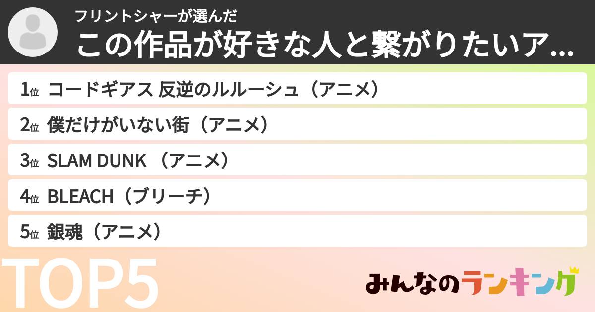 フリントシャーさんの「この作品が好きな人と繋がりたいアニメランキング」