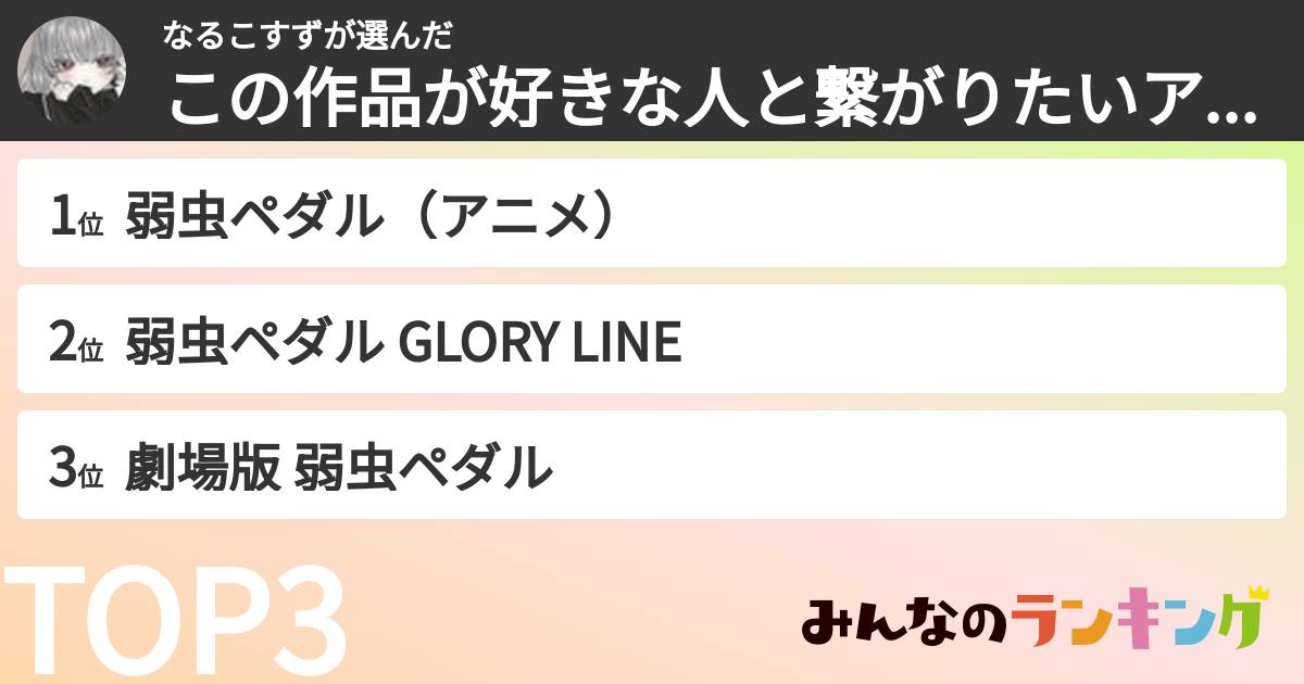 なるこすずさんの「この作品が好きな人と繋がりたいアニメランキング」