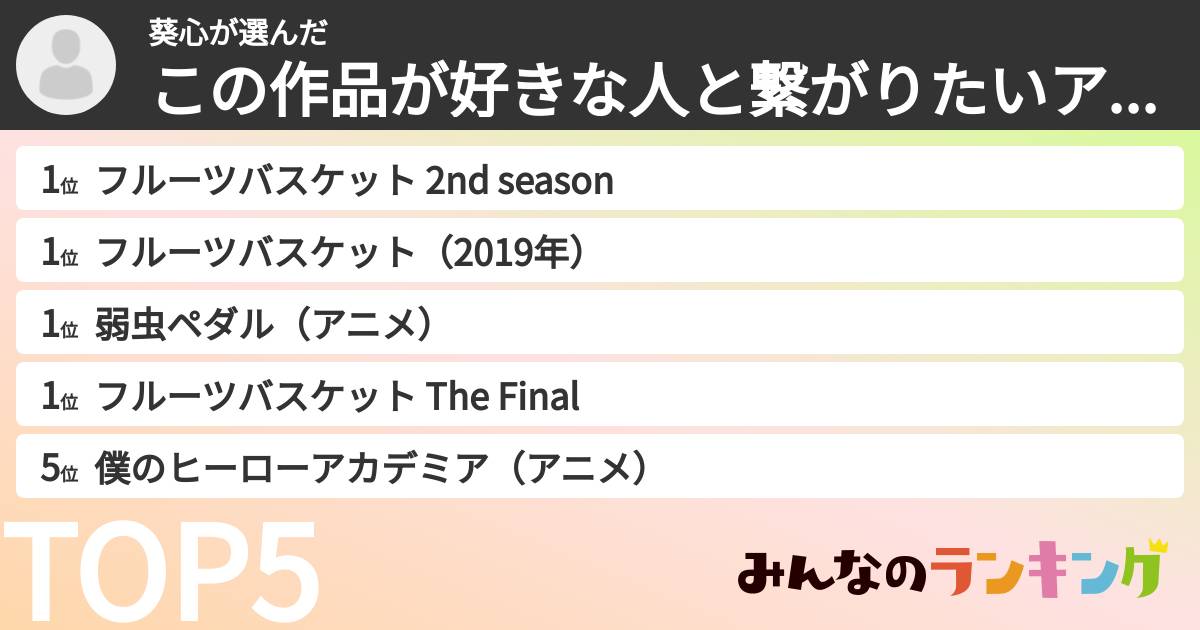 葵心さんの「この作品が好きな人と繋がりたいアニメランキング」