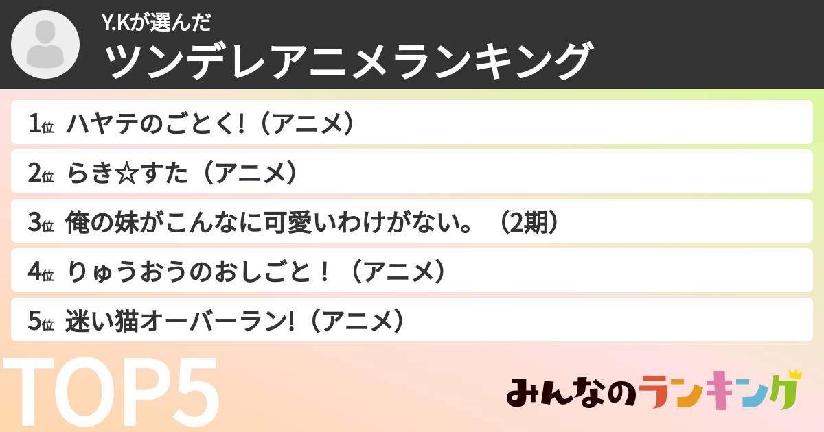 Y.Kさんの「ツンデレアニメランキング」