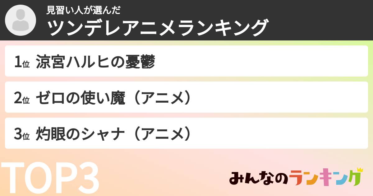 見習い人さんの「ツンデレアニメランキング」
