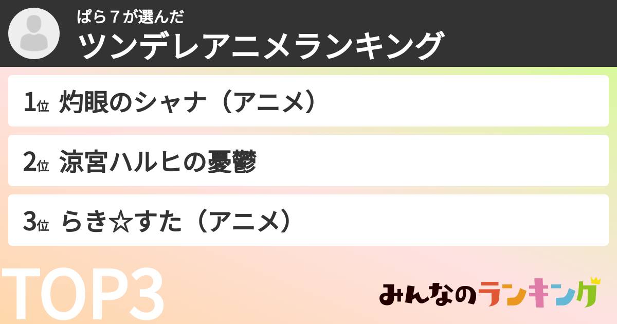 ぱら7さんの「ツンデレアニメランキング」