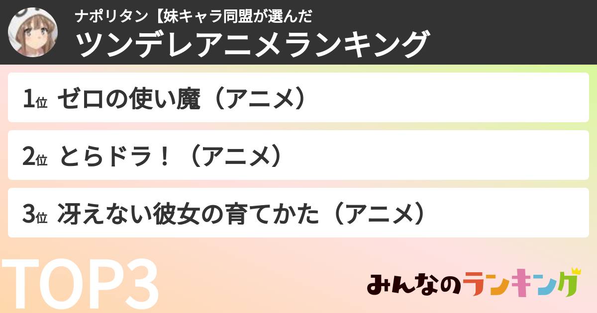 ナポリタン【妹キャラ同盟さんの「ツンデレアニメランキング」