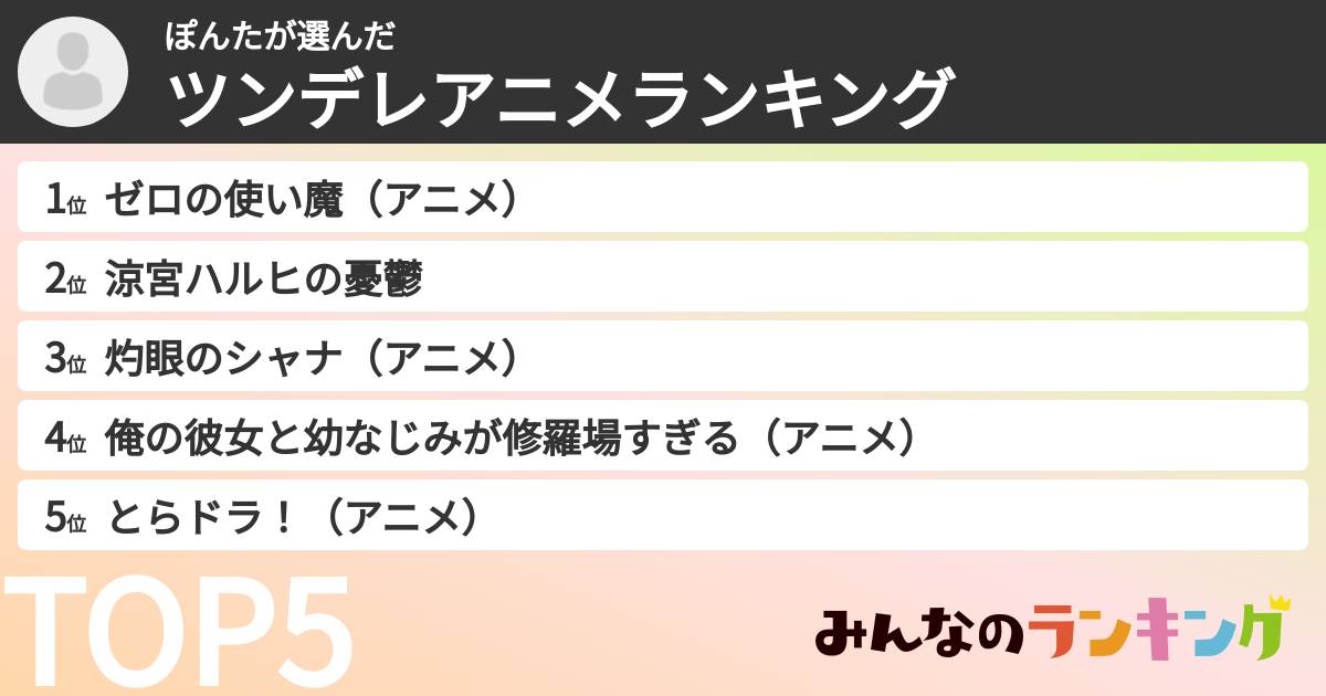ぽんたさんの「ツンデレアニメランキング」