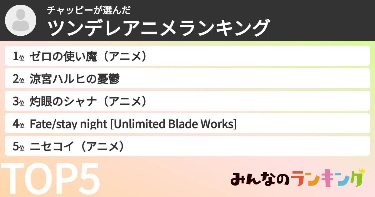 チャッピーさんの「ツンデレアニメランキング」