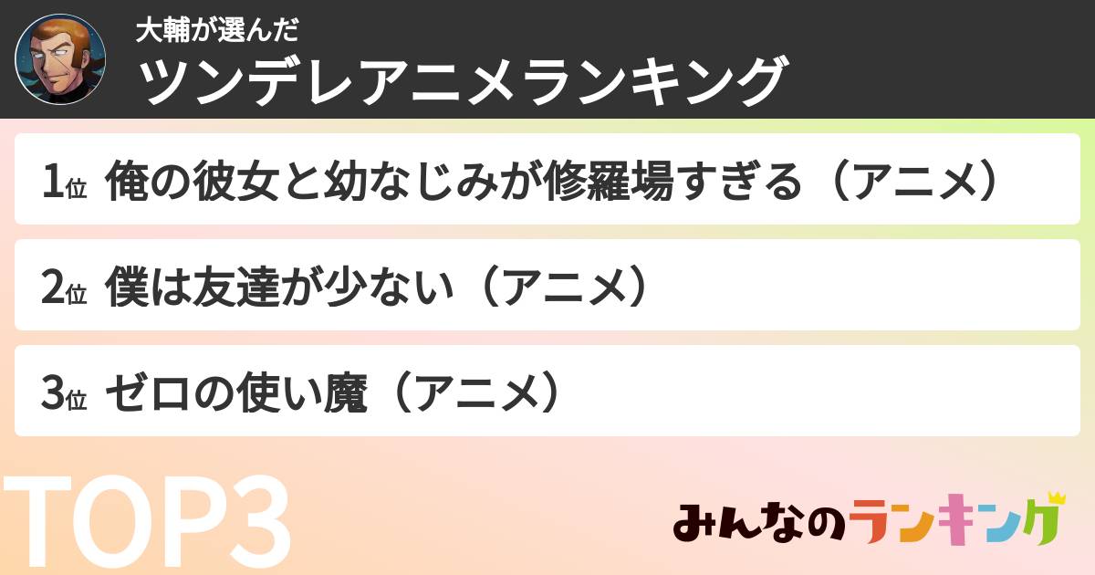 大輔さんの「ツンデレアニメランキング」