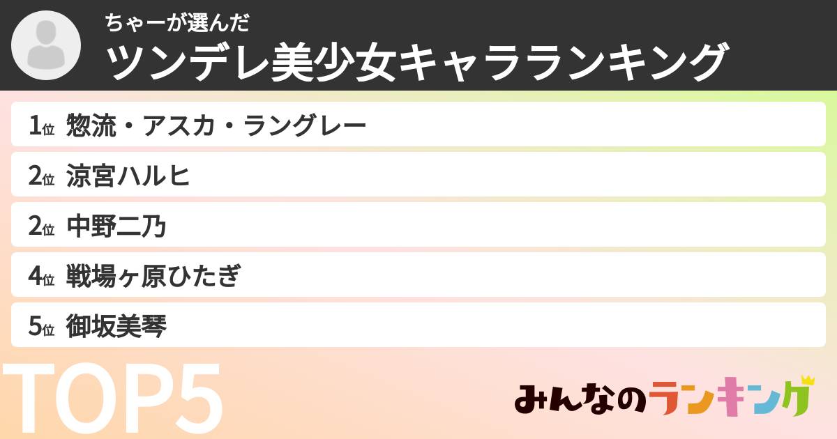 ちゃーさんの「ツンデレ美少女キャラランキング」