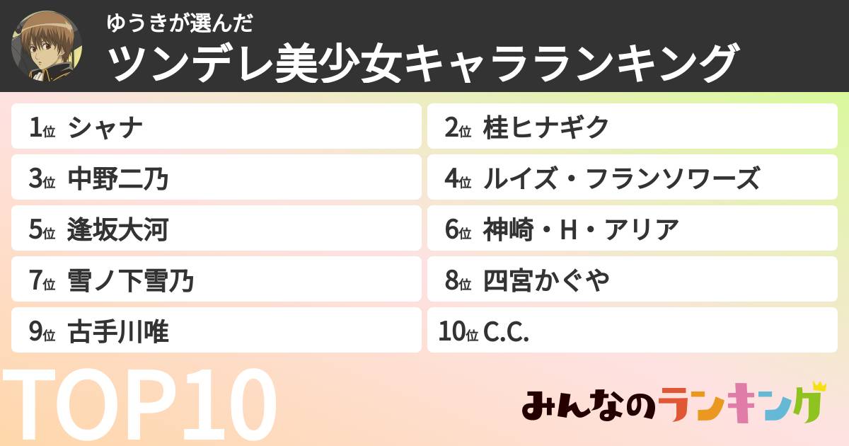 ゆうきさんの「ツンデレ美少女キャラランキング」