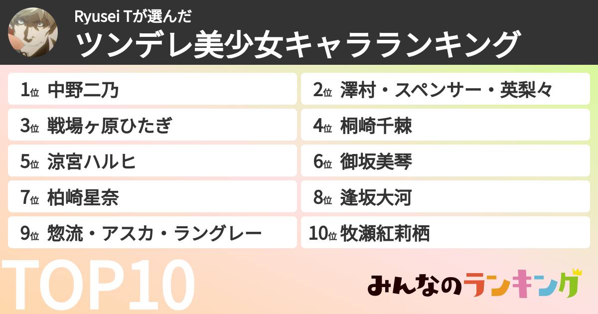 Ryusei Tさんの「ツンデレ美少女キャラランキング」