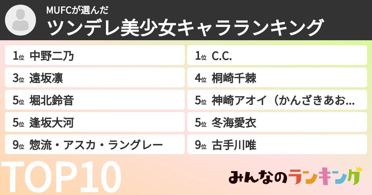 MUFCさんの「ツンデレ美少女キャラランキング」