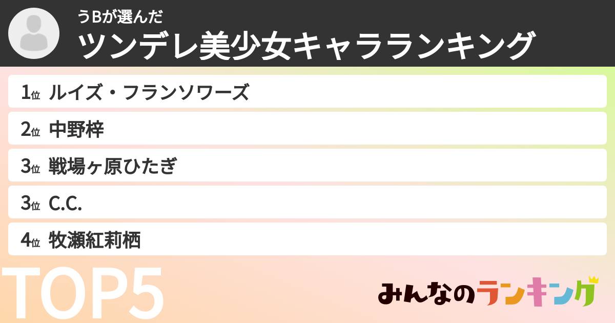 うBさんの「ツンデレ美少女キャラランキング」