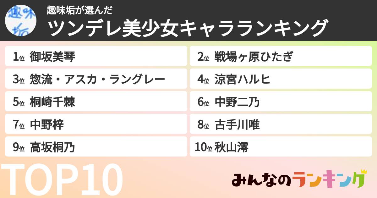 趣味垢さんの「ツンデレ美少女キャラランキング」
