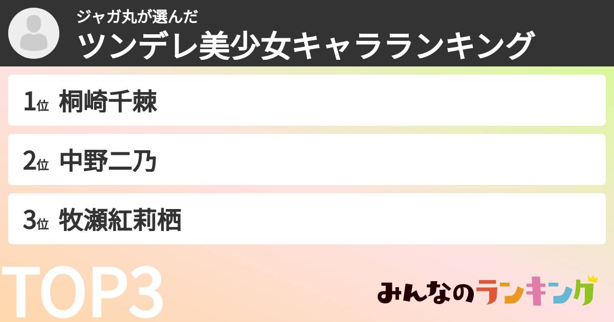 ジャガ丸さんの「ツンデレ美少女キャラランキング」