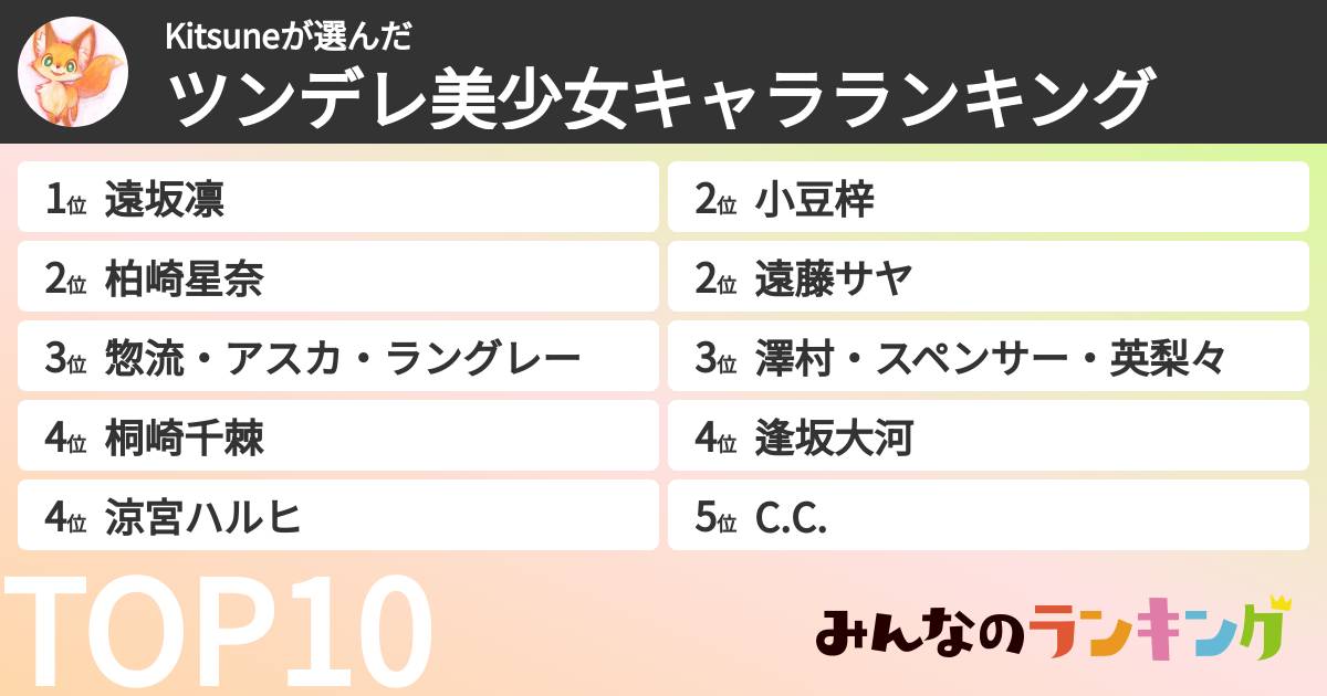 Kitsuneさんの「ツンデレ美少女キャラランキング」