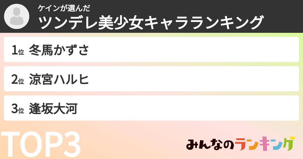 ケインさんの「ツンデレ美少女キャラランキング」