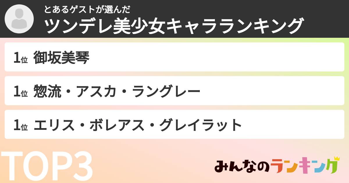 とあるゲストさんの「ツンデレ美少女キャラランキング」