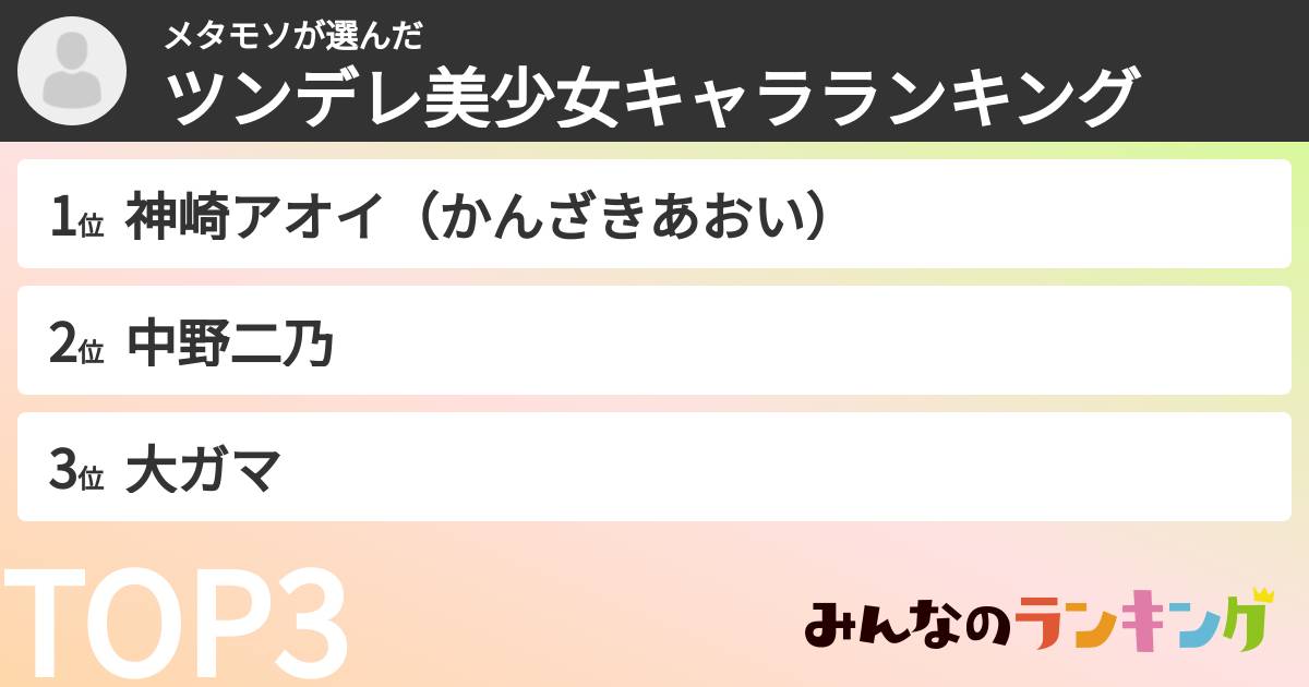 メタモソさんの「ツンデレ美少女キャラランキング」