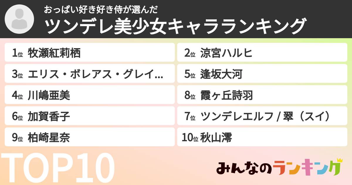 おっぱい好き好き侍さんの「ツンデレ美少女キャラランキング」