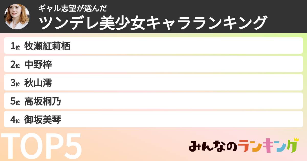 ギャル志望さんの「ツンデレ美少女キャラランキング」