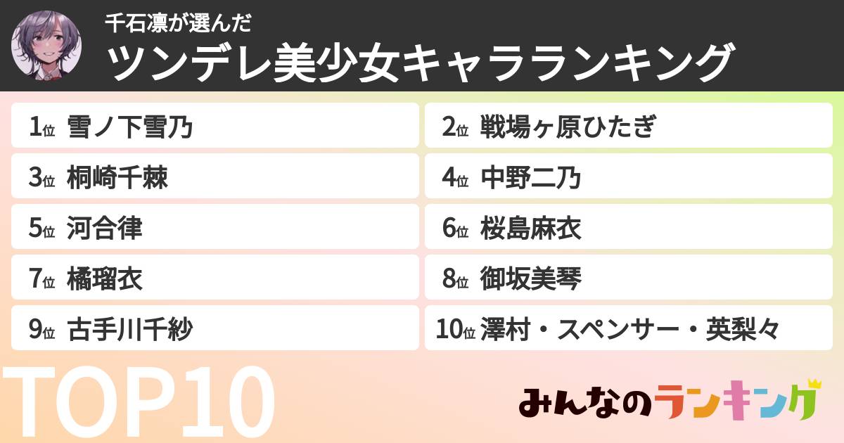 千石凛さんの「ツンデレ美少女キャラランキング」