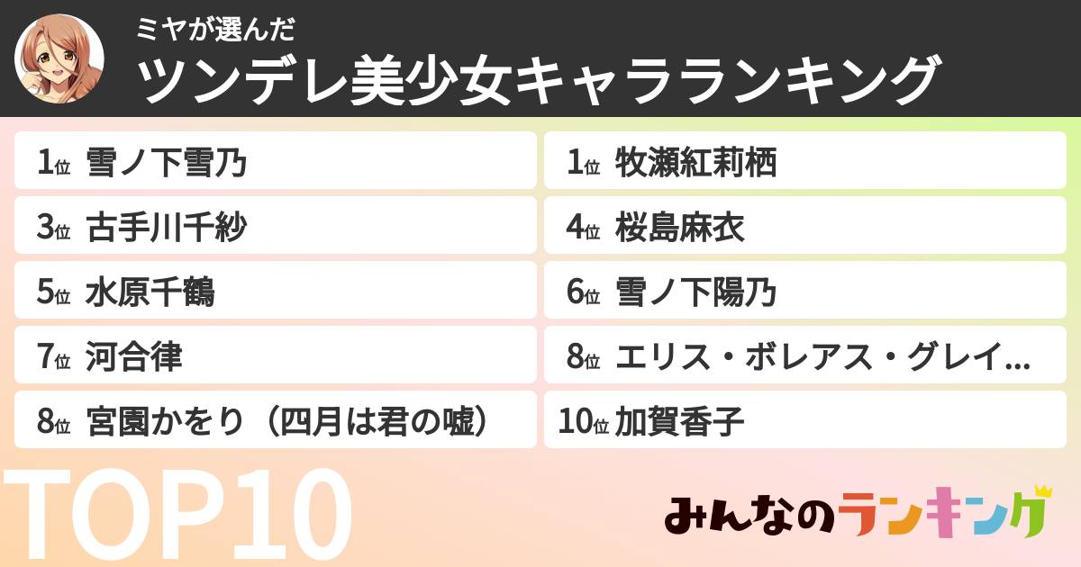ミヤさんの「ツンデレ美少女キャラランキング」