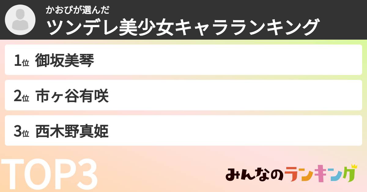 かおぴさんの「ツンデレ美少女キャラランキング」
