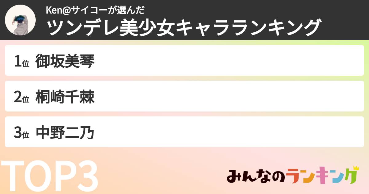 Ken@サイコーさんの「ツンデレ美少女キャラランキング」