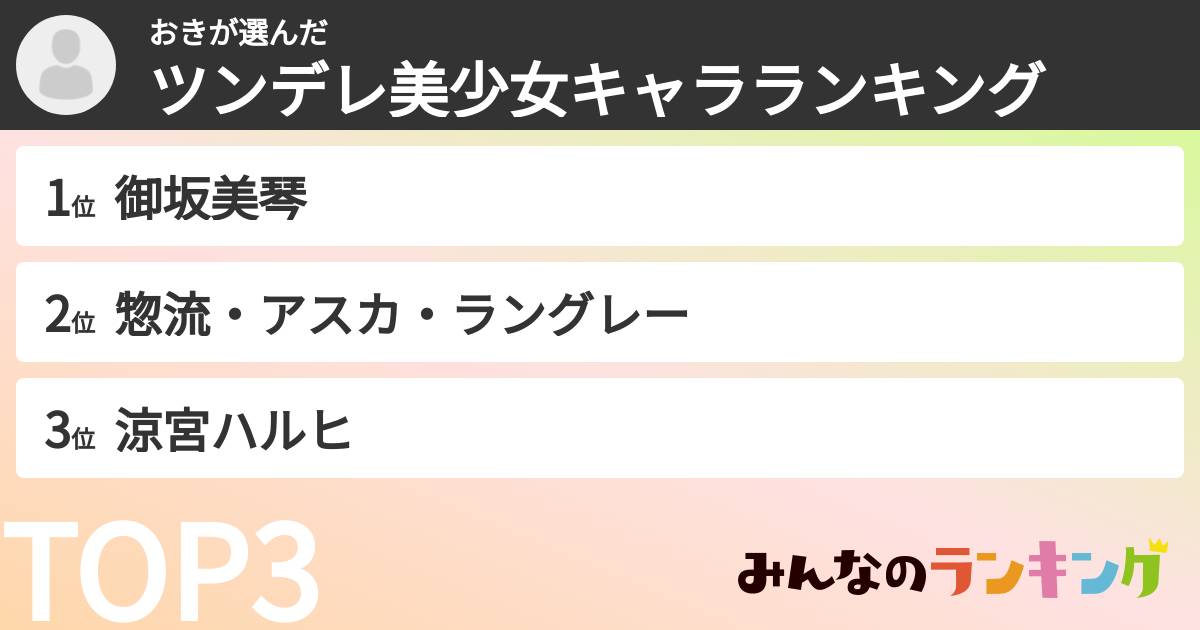 おきさんの「ツンデレ美少女キャラランキング」